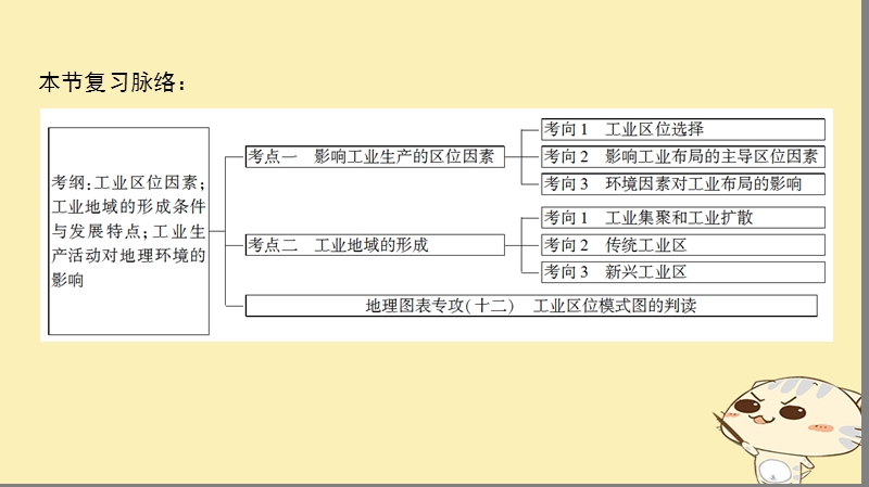 2019届高考地理一轮复习 第7单元 产业活动与地理环境 第2节 工业生产与地理环境课件 鲁教版.ppt_第3页