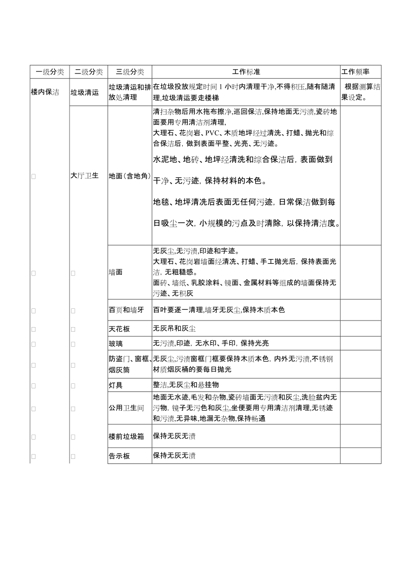 保洁绿化工作标准手册.doc_第2页