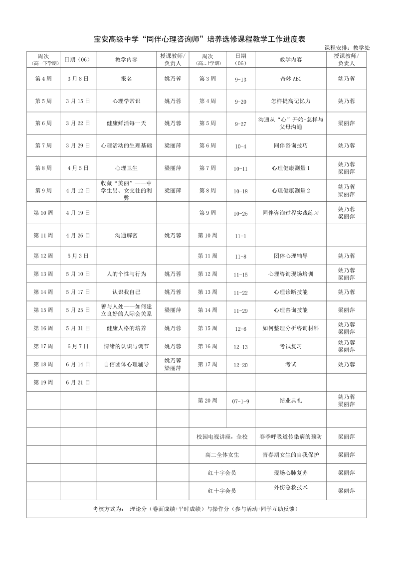 宝安高级中学同伴心理咨询师培养选修课程教学工作计....doc_第2页