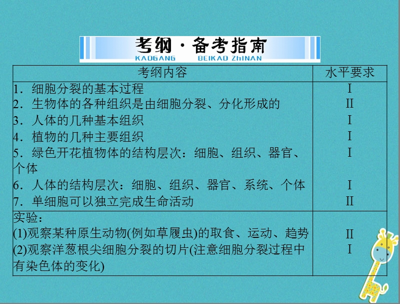 2018年中考生物 考点梳理 第一轮 第一章 第二讲 细胞怎样构成生物体课件.ppt_第2页