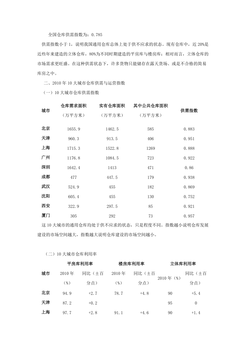 中国仓储业发展指数(2011权威数据).doc_第2页