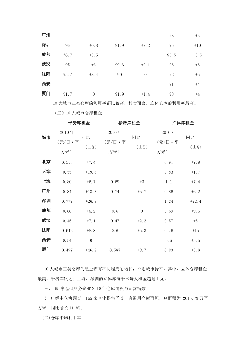 中国仓储业发展指数(2011权威数据).doc_第3页