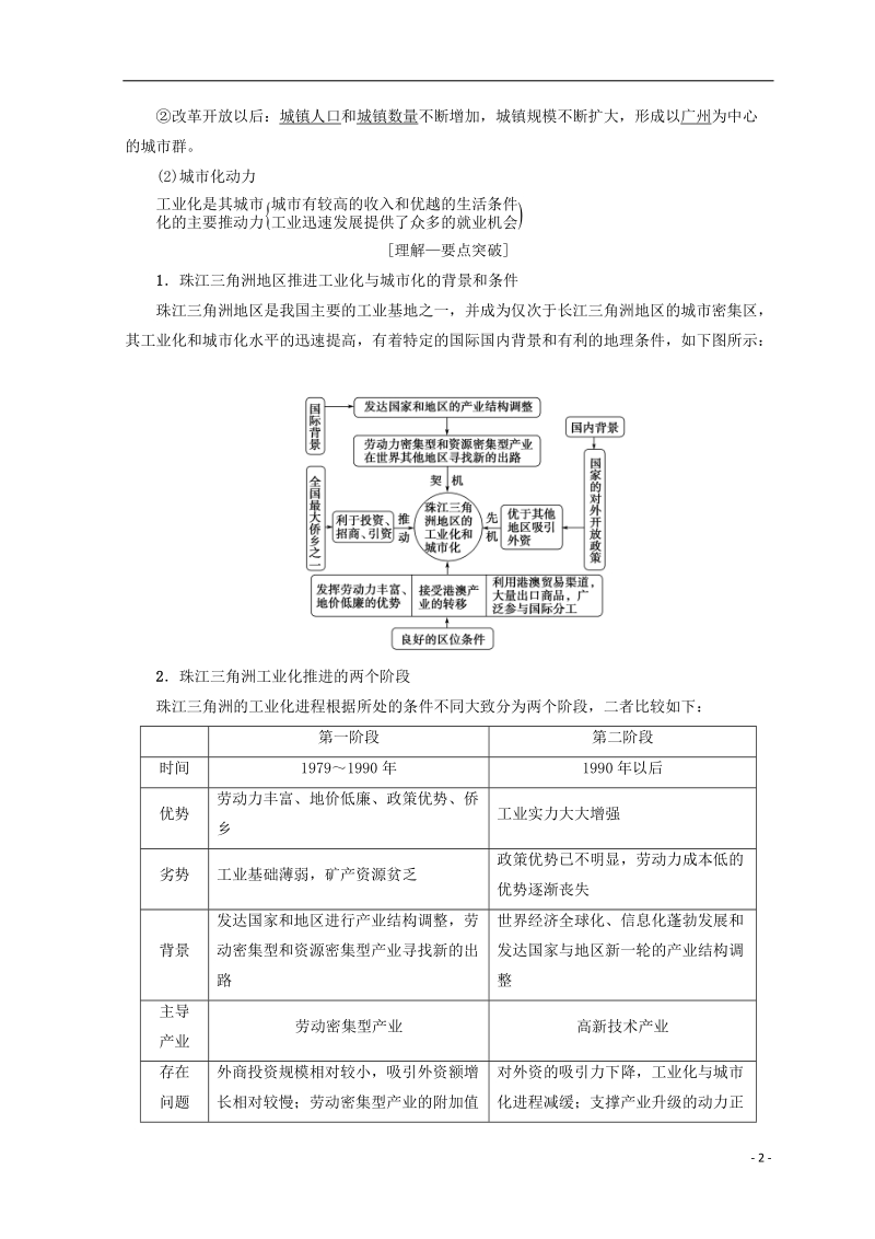 2019版高考地理一轮复习 第12单元 区域综合开发与可持续发展 第3节 经济发达地区的可持续发展——以珠江三角洲地区为例学案 鲁教版.doc_第2页