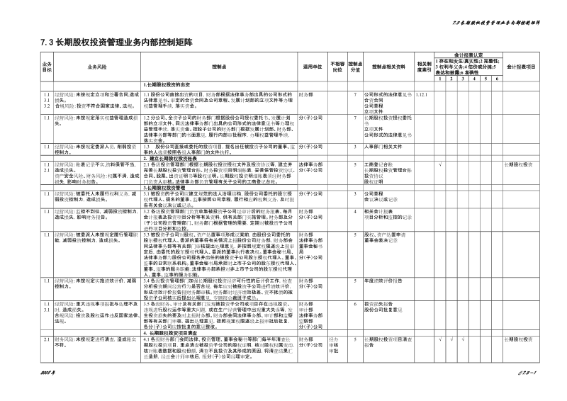 7.3长期股权投资管理业务控制矩阵.doc_第1页