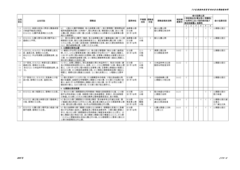 7.3长期股权投资管理业务控制矩阵.doc_第2页