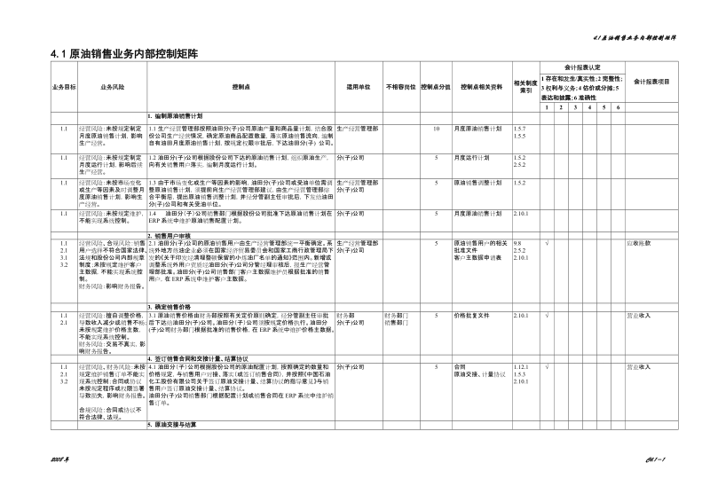 4.1原油销售业务控制矩阵.doc_第1页