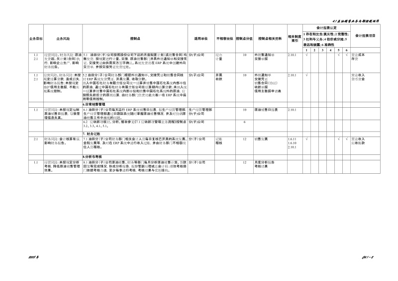 4.1原油销售业务控制矩阵.doc_第2页