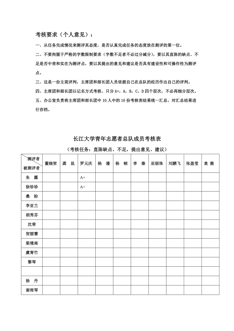 16样本-总队任务考核表.doc_第1页