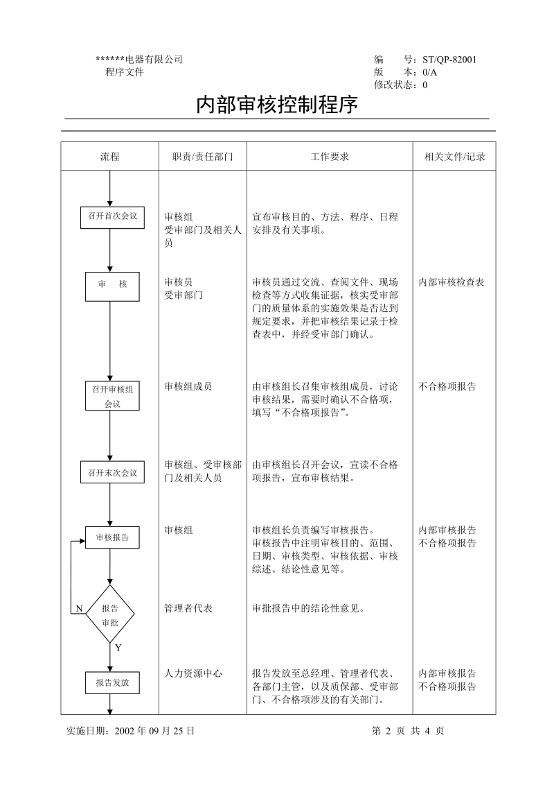 内部审核控制序.doc_第2页