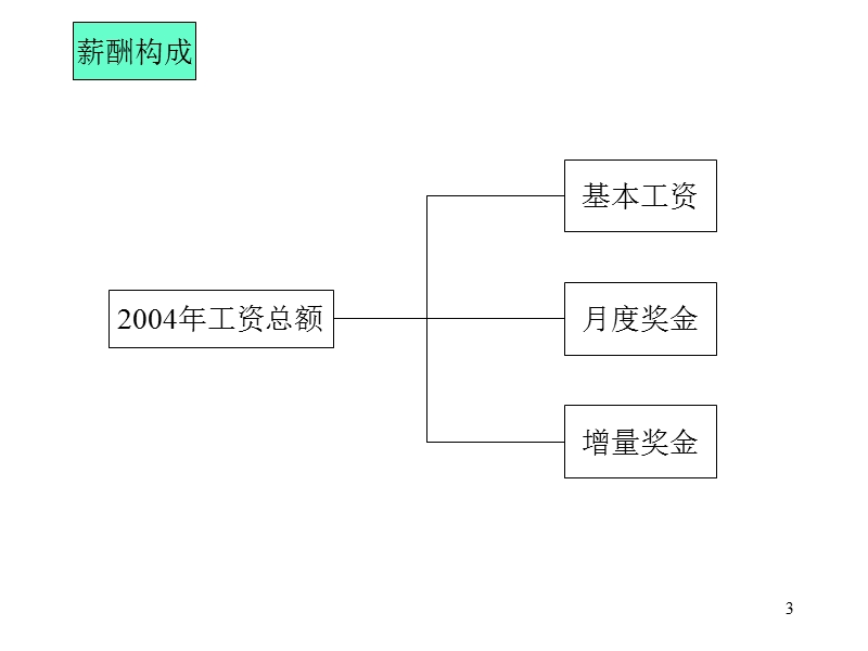 和君刚刚完成的某印刷企业市场部的考核方案.ppt_第3页