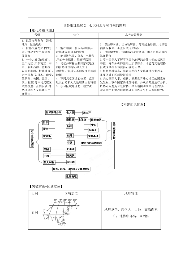 高中地理-世界地理概况复习.doc_第1页