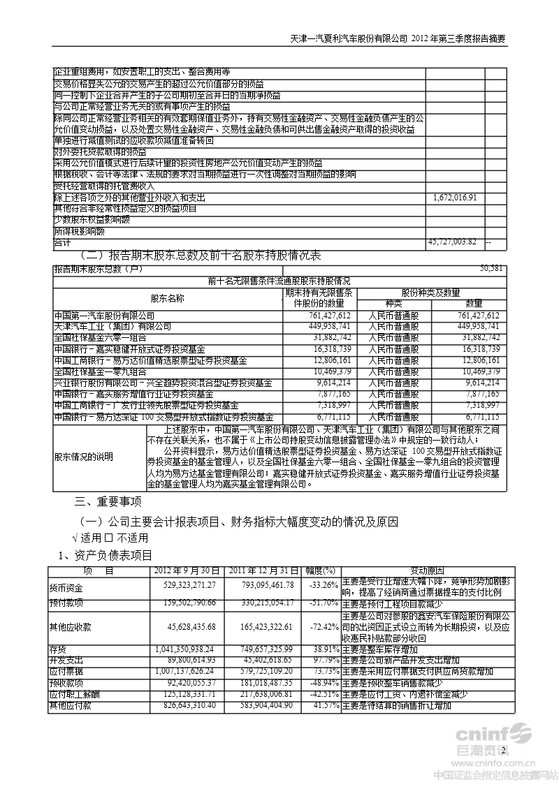 一汽夏利：2012年第三季度报告正文.ppt_第2页