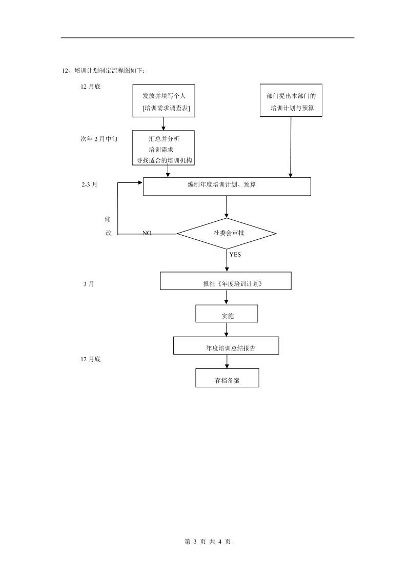 培训管理规定.doc_第3页