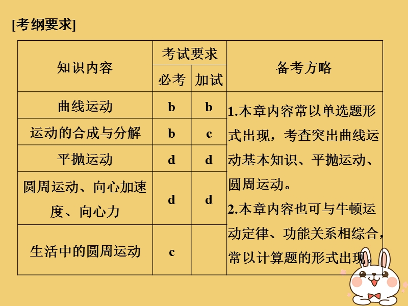 （浙江专版）2019版高考物理大一轮复习 第四章 曲线运动 万有引力与航天 第1课时 曲线运动 平抛运动课件.ppt_第2页