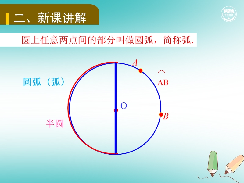 九年级数学上册 第二十四章 圆 24.1.3 弧、弦、圆心角教学课件 （新版）新人教版.ppt_第3页