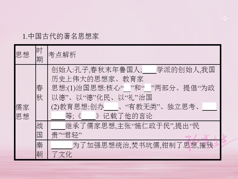 2018版中考历史复习第二模块常考专题专题九中外思想与文化课件.ppt_第2页