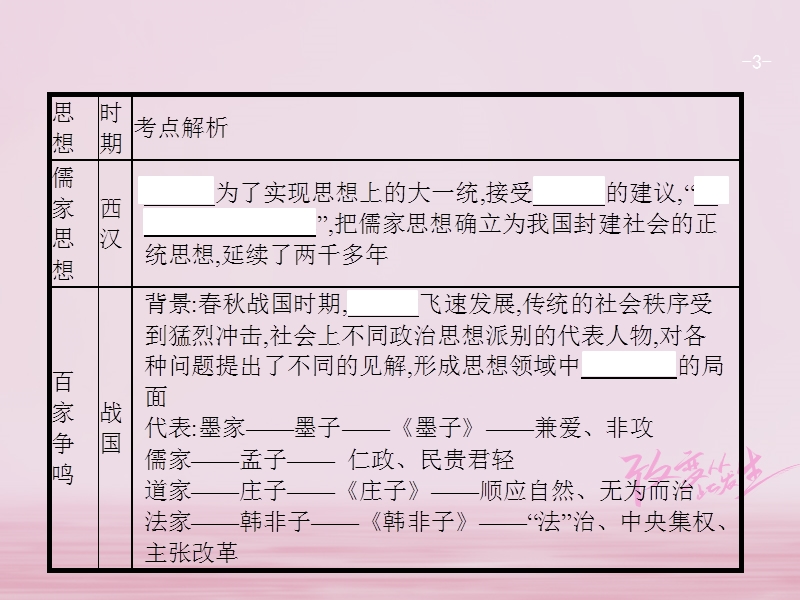 2018版中考历史复习第二模块常考专题专题九中外思想与文化课件.ppt_第3页