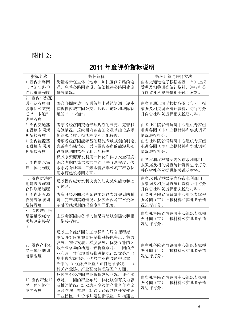 2011年度评价指标说明.doc_第1页