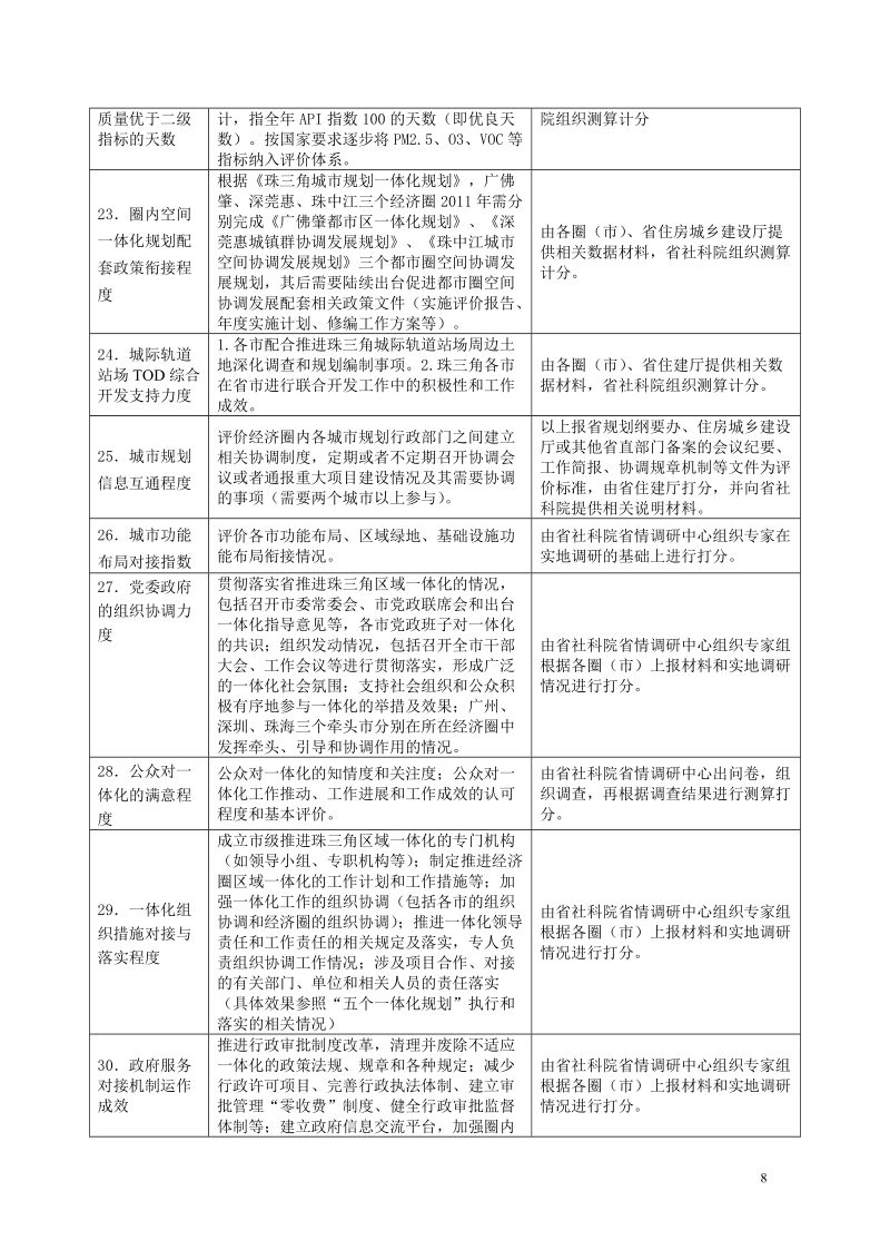 2011年度评价指标说明.doc_第3页