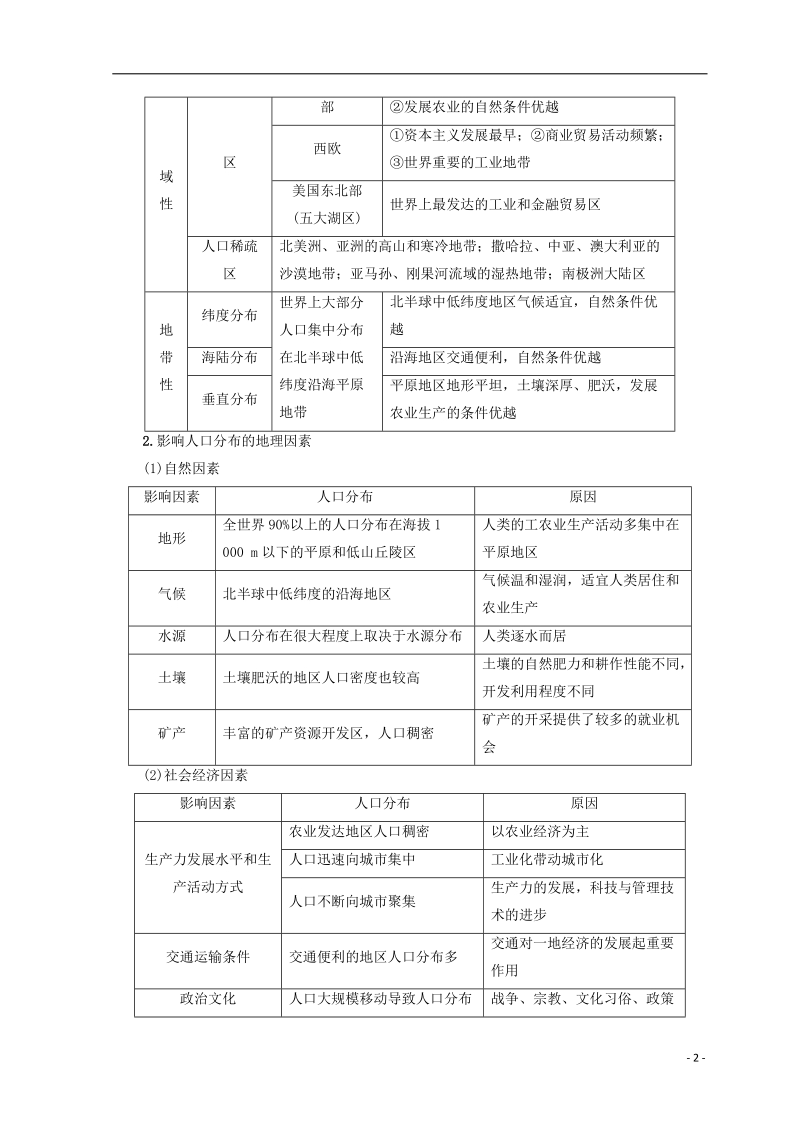 2019版高考地理一轮复习 第5单元 人口与地理环境 第3节 人口分布与人口合理容量学案 鲁教版.doc_第2页