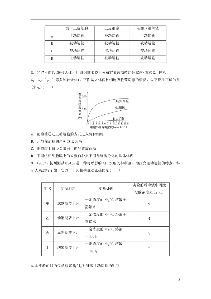 （江苏专版）2019版高考生物一轮复习 重点强化练15 理解特点、记忆实例，准确判断物质出入细胞的方式 新人教版.doc_第3页