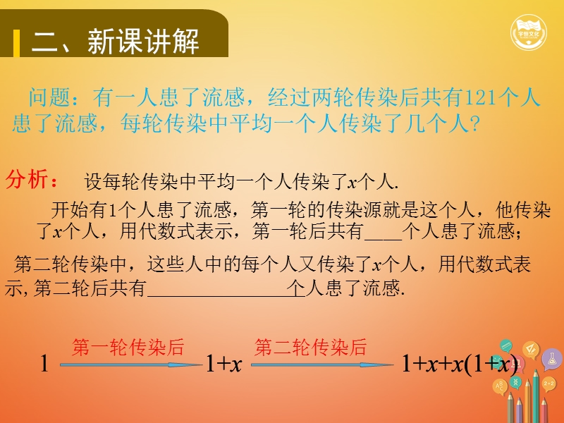 九年级数学上册 第二十一章 一元二次方程 21.3 实际问题与一元二次方程教学课件 （新版）新人教版.ppt_第3页