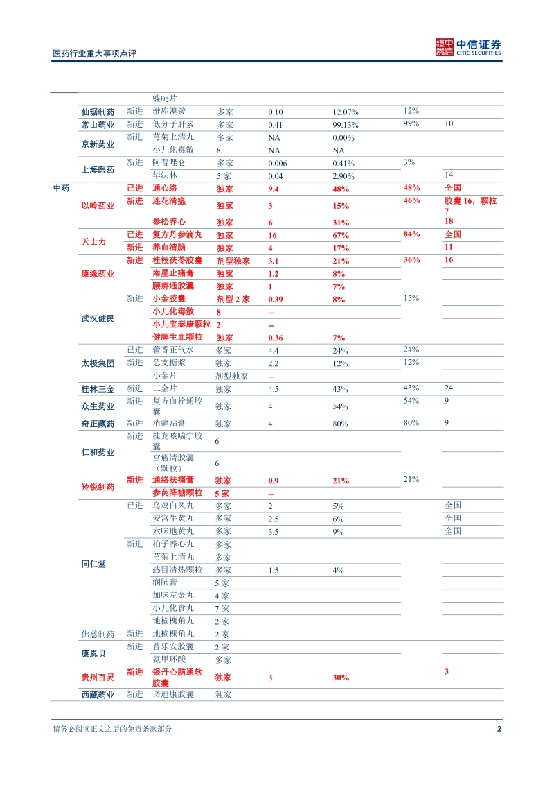 医药行业重大事项点评：新版基药目录出台_关注受益公司-2013-03-17.docx_第3页