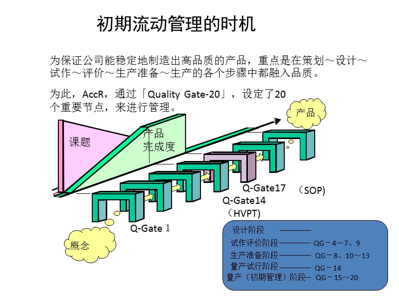 零部件初期流动管理.pptx_第3页