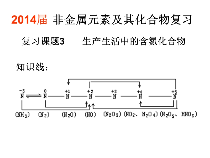 含氮化合物复习.ppt_第1页