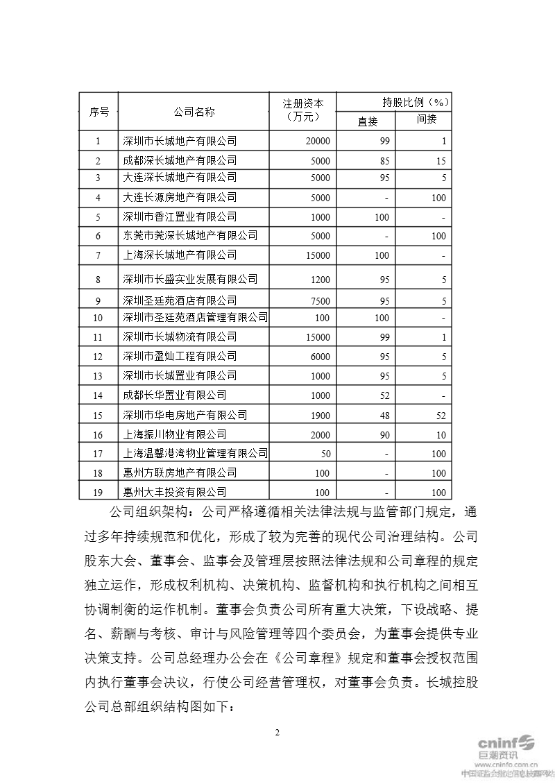 深 长 城：内控规范实施工作方案.ppt_第2页