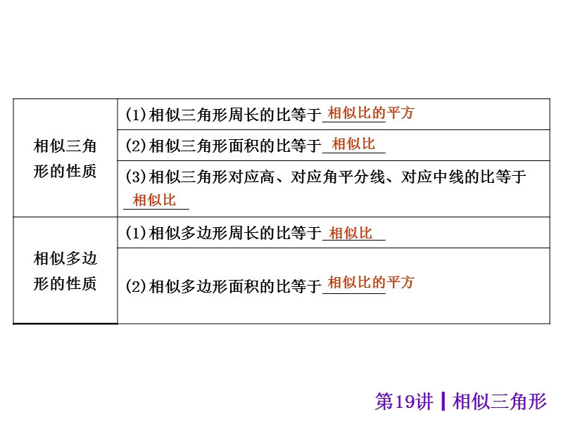 【中考夺分天天练】2014年中考数学(安徽)总复习课件：第19讲-相似三角形(共38张ppt).ppt_第3页