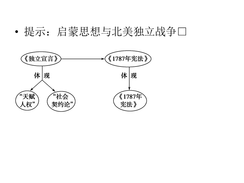 2011届高考历史专题突破复习课件33.ppt_第3页