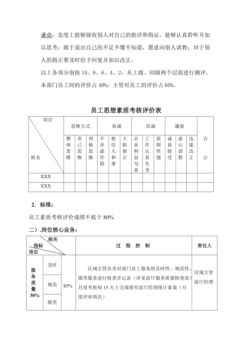 服务员绩效考核方案.doc_第2页