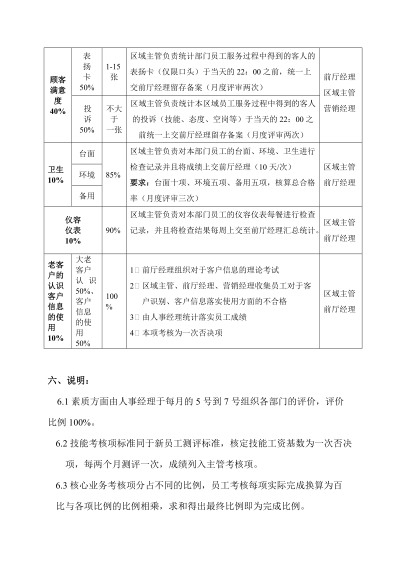 服务员绩效考核方案.doc_第3页