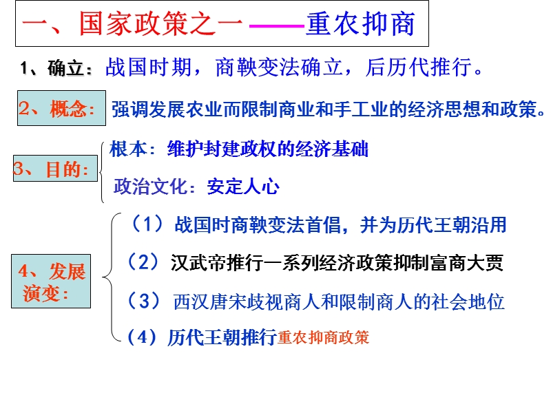 2015古代中国的经济政策[人民版][课件10].ppt_第2页