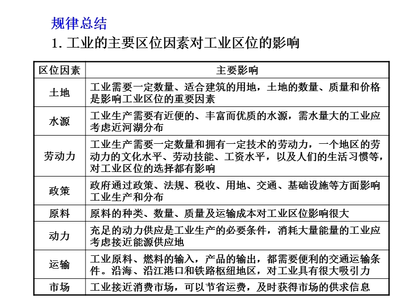 工业区位.ppt_第3页