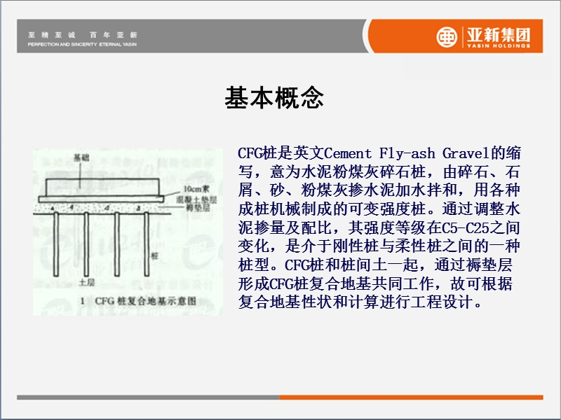 cfg桩基施工工艺及监控要点.ppt_第3页