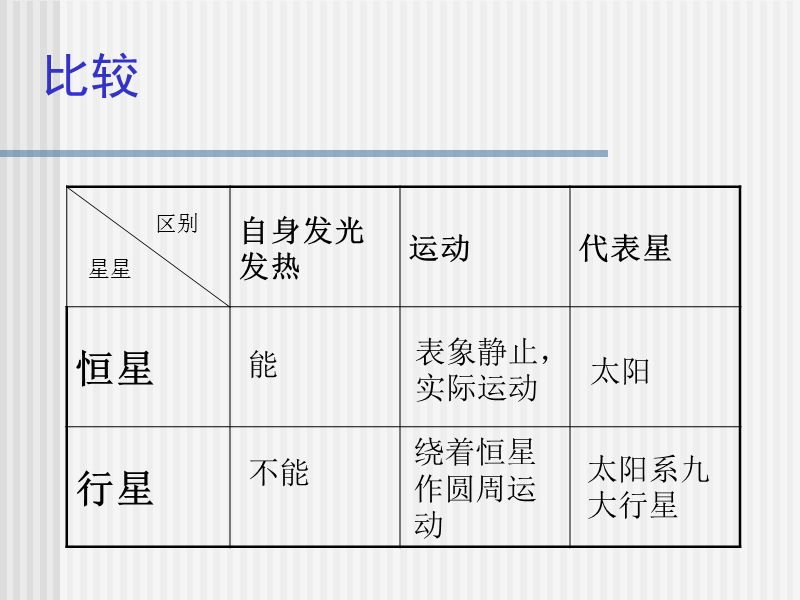 行星与卫星.ppt_第3页