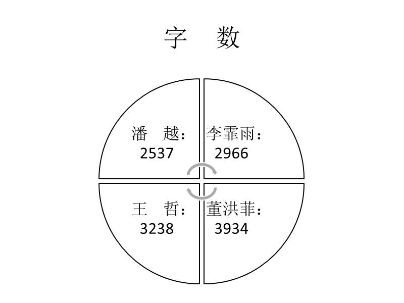 法律文章的写作(一).pptx_第2页