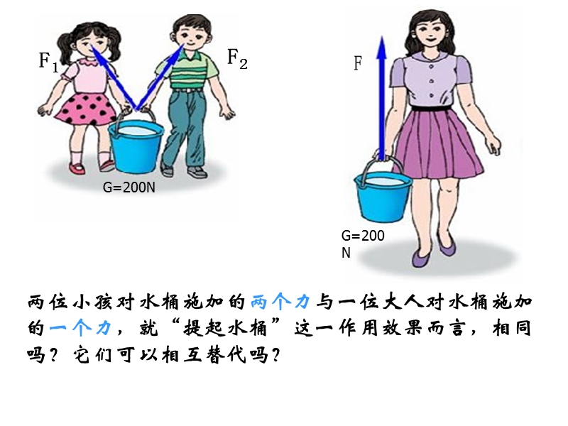 力的合成ppt.ppt_第2页