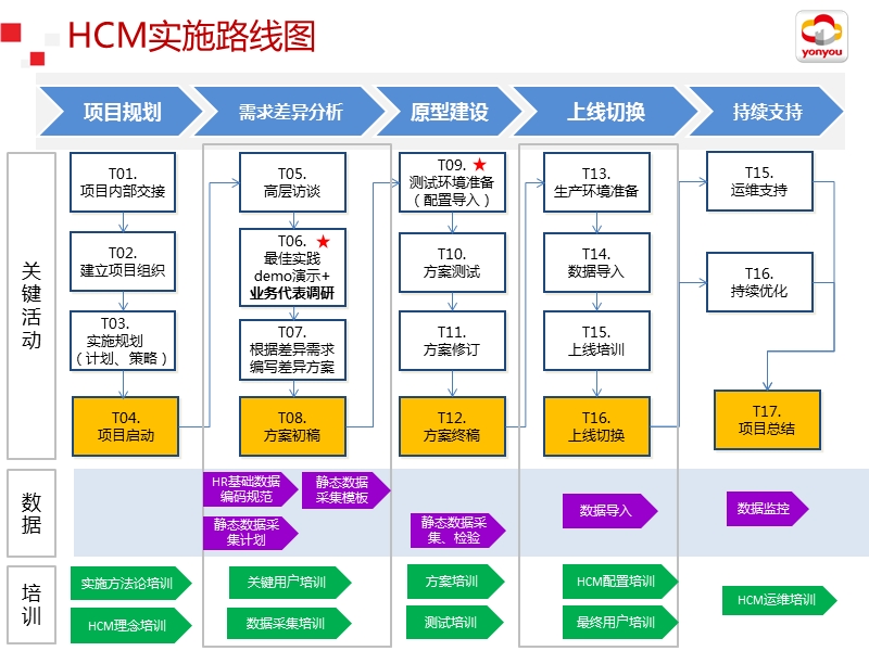 hcm标准实施方法论指南.pptx_第3页