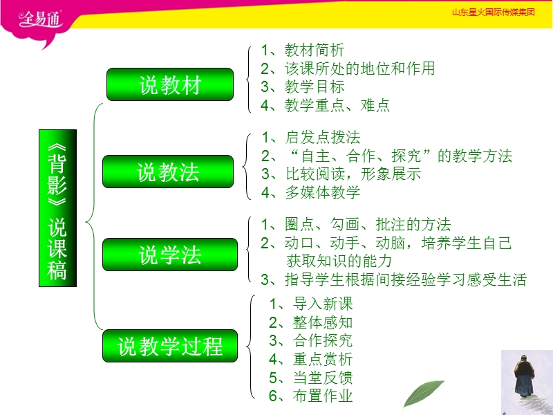 部编版八上13.背影.ppt_第2页