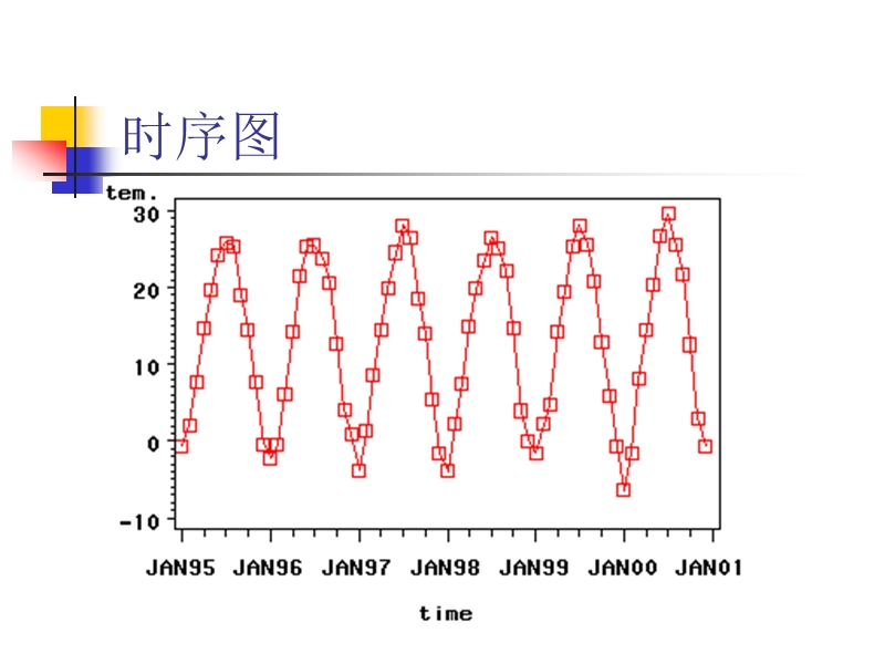 第八章-季节性时间序列模型.ppt_第3页