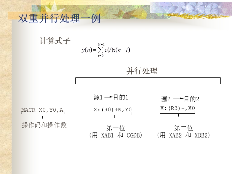 3.汇编与指令.ppt_第3页