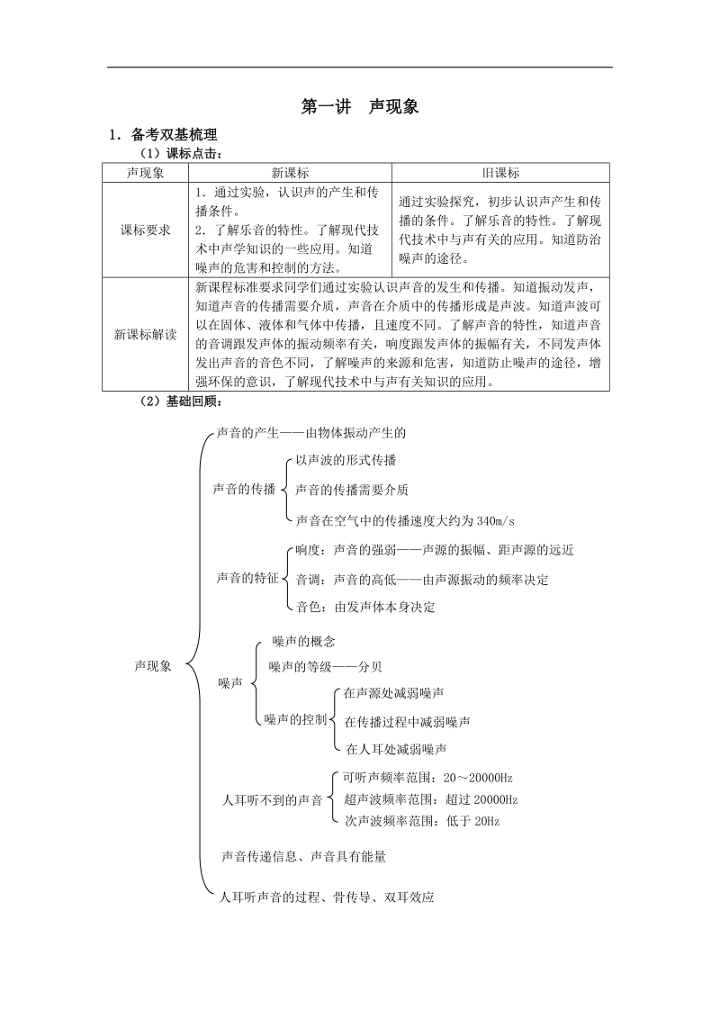 2017届中复人教版物理 第1讲 声现象.doc_第1页