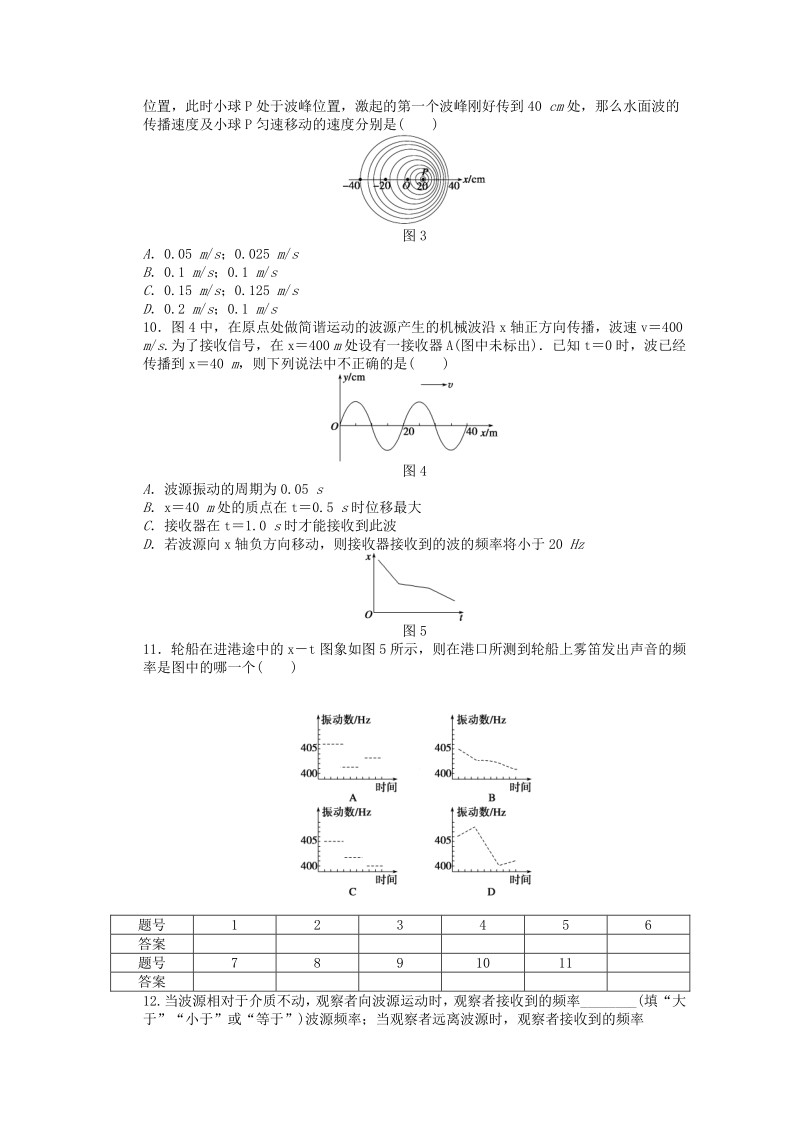 高中物理 12.5 多普勒效应每课一练 新人教版选修3-4.pdf_第2页