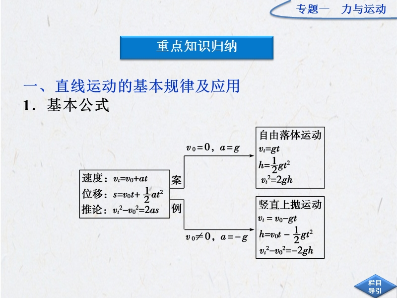 高三物理专题复习：第一部分专题一第二讲牛顿运动定律与直线运动(2013--重庆高考复习攻略).ppt_第2页