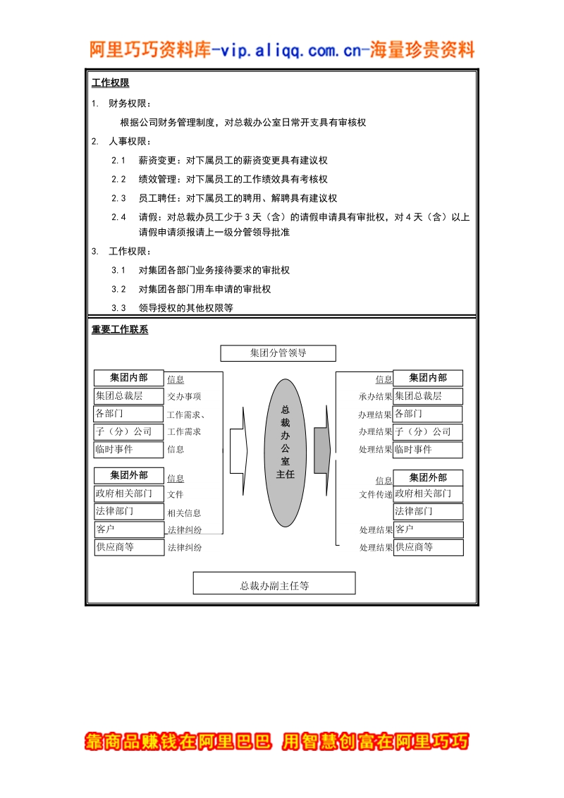 总裁办主任岗位说明书.doc_第2页