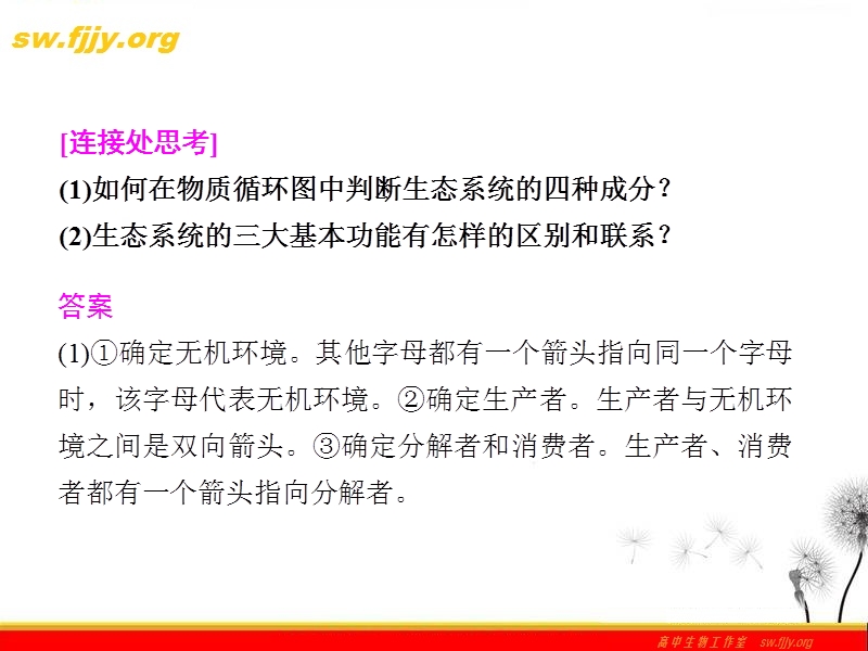 《金牌学案》2012届高考生物二轮专题复习课件：知识专题6学案14-生态系统与环境保护.ppt_第2页