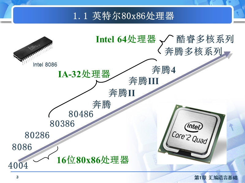 32位汇编语言.ppt_第3页